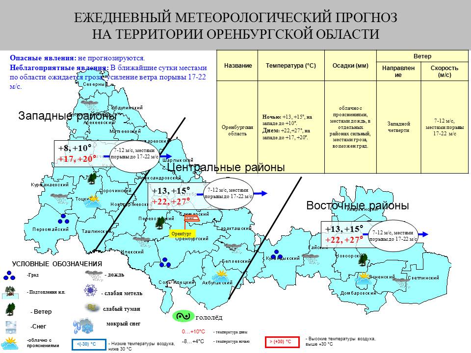 Погода в орске на 10 дней