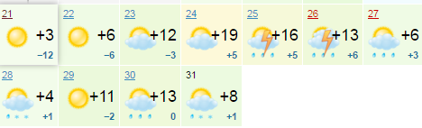 Погода в кисловодске на 10 дней (ставропольский край, го город-курорт кисловодск)