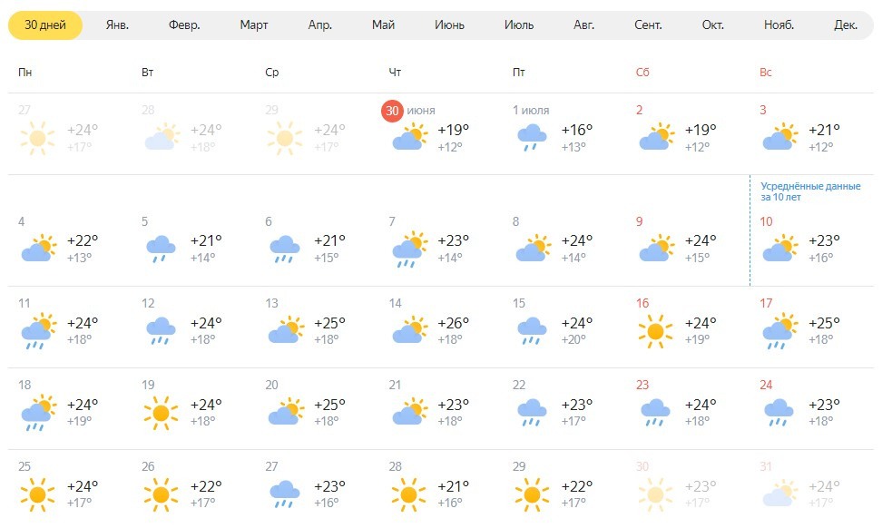 Погода г брянск на неделю. Климат Новосибирска. Погода в Новосибирске. Погода в Новосибирске сейчас. Погода на июль 2023.