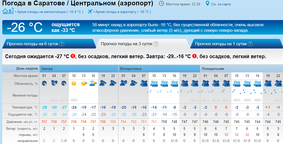 Прогноз погоды в александрове на 10. Погода в Саратове. Погода в Саратове сегодня. Омода Саратов. Погода в Саратове на 10.
