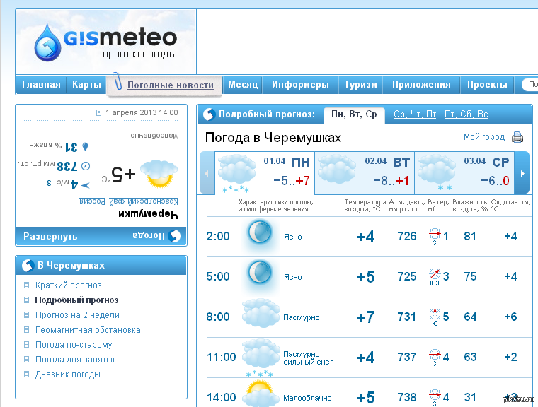 Погода в кукморе на неделю