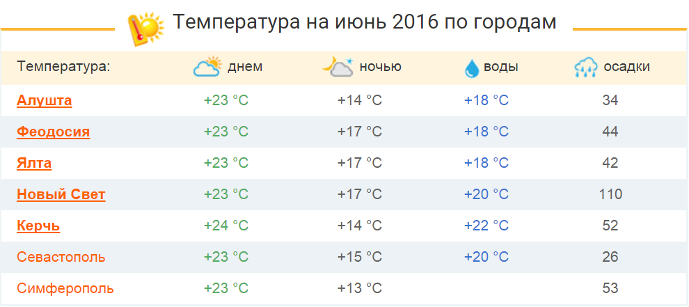 Температура морской воды в новороссийске сегодня