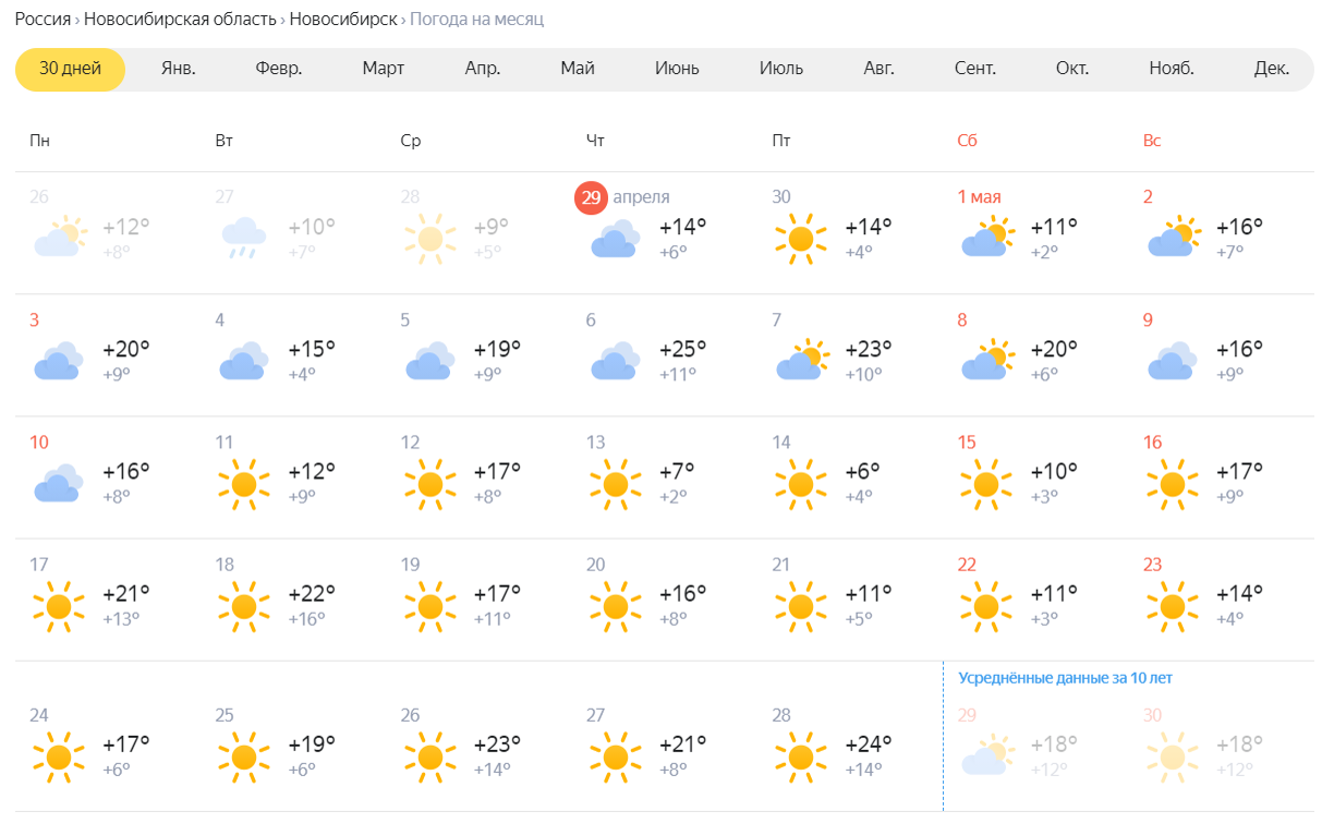 Абинск погода на 10 дней точный прогноз. Погода за месяц. Погода в Астрахани. Прогноз погоды на 2 месяца. Погода на завтра.