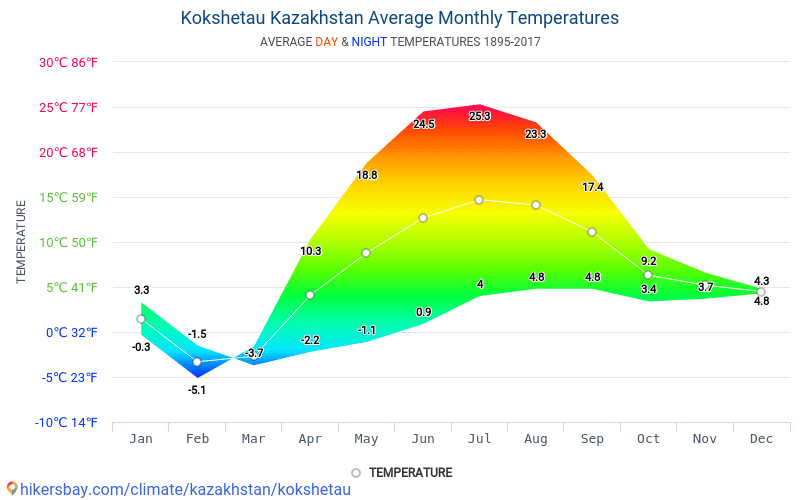 Карта погоды алматы