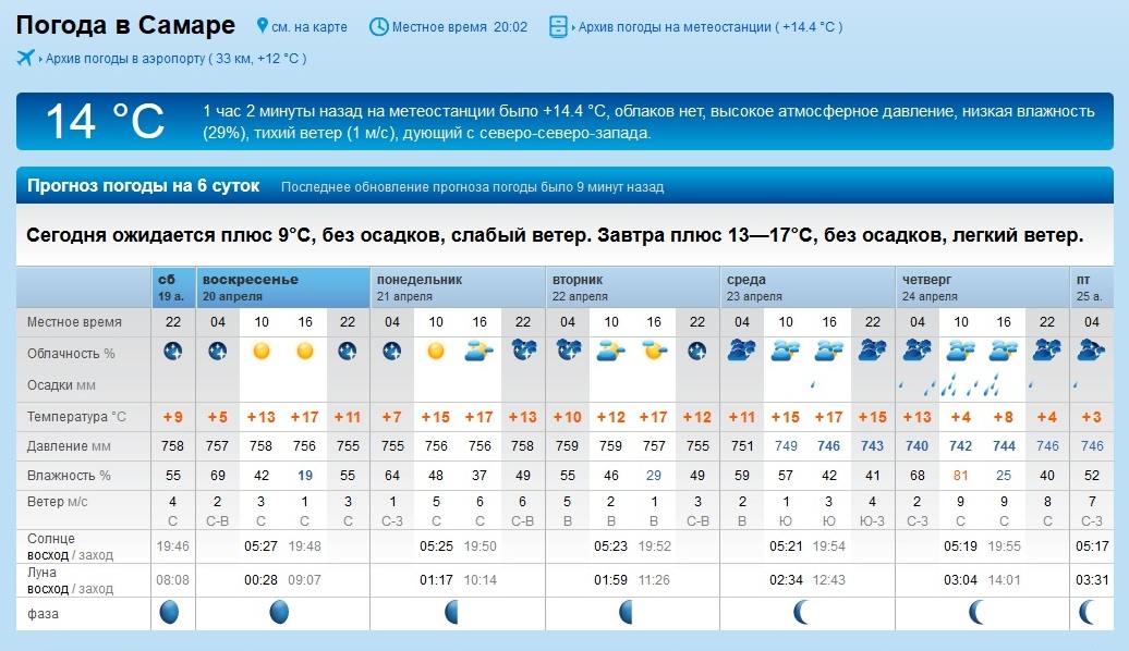 Прогноз погоды в баку на 14 дней. Погода в Самаре. Апрель облачность. Погода на завтра. Погода в Самаре на карте.