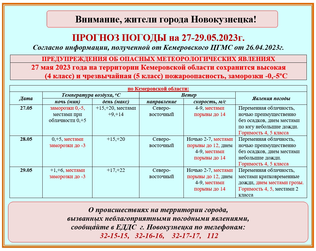 Погода в новокузнецке на июнь 2023 – точный прогноз на месяц в россия