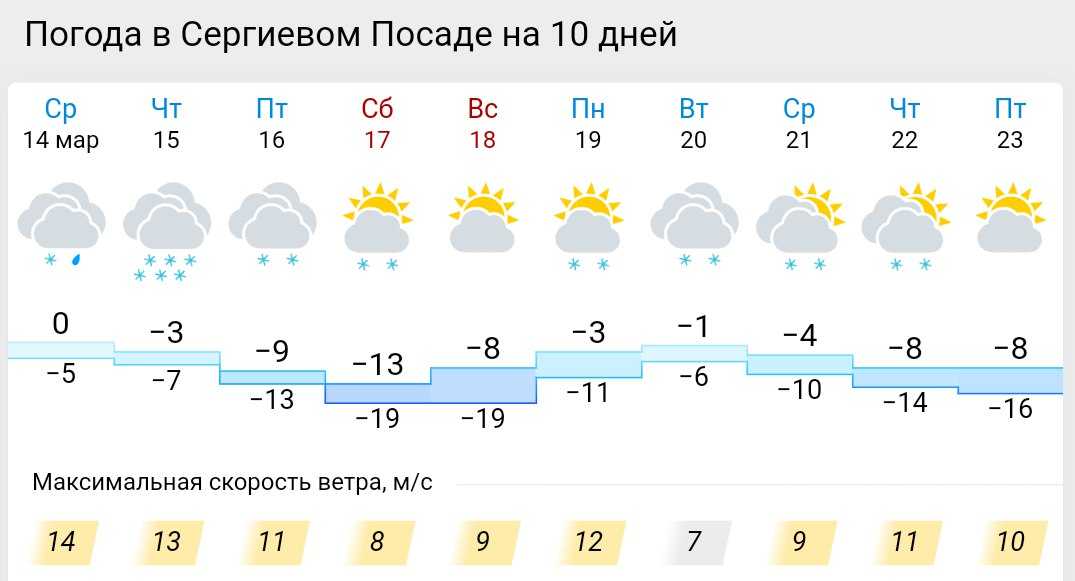 Погода в сергиев посаде на 2 недели