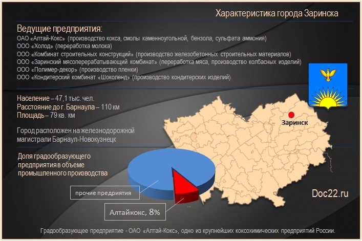 Погода в заринске на 14 дней