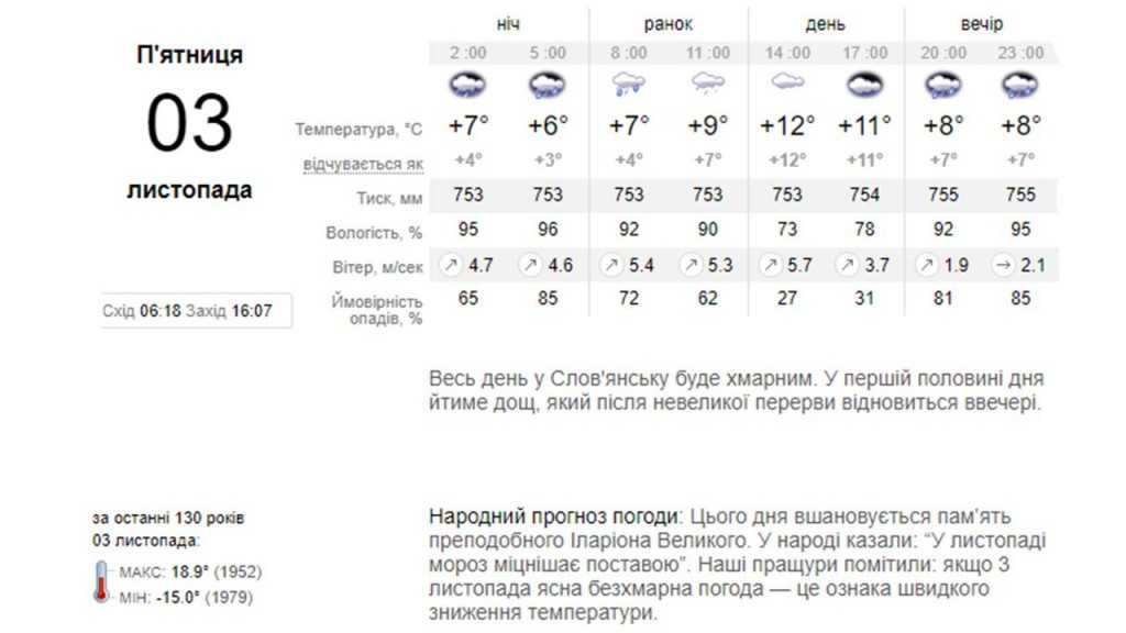 Погода в железноводске на 14 дней