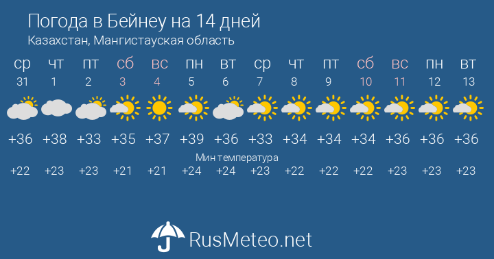 Погода в уральске на 14 дней. прогноз погоды уральск 14 дней - казахстан, западно-казахстанская область