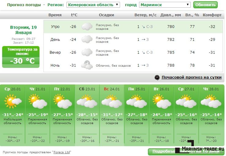 Прогноз погоды гисметео екатеринбург на 10 дней