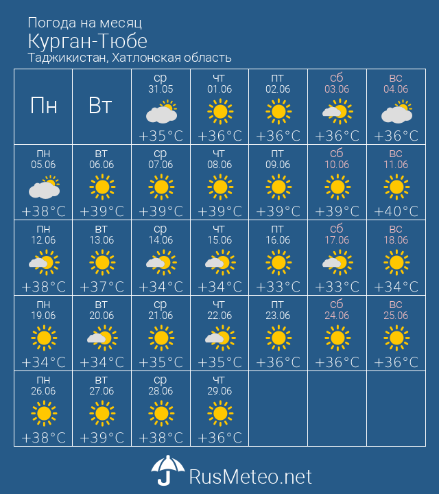 Погода в курган-тюбе на 10 дней. прогноз погоды курган-тюбе 10 дней - таджикистан, хатлонская область