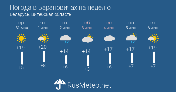 Погода в полоцке на 10 дней. прогноз погоды полоцк 10 дней - беларусь, витебская область