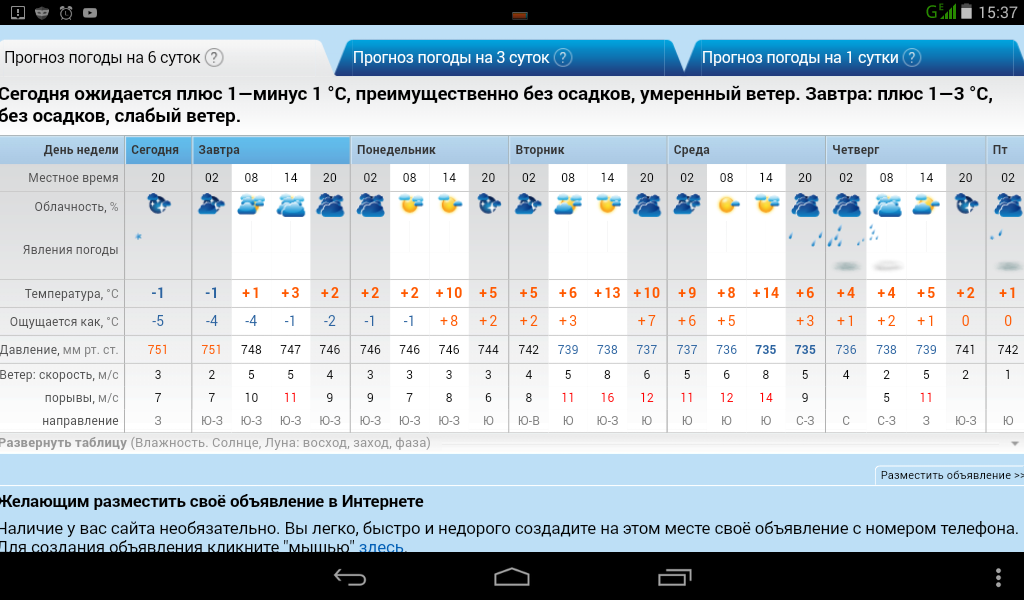 Прогноз погоды для adrasman sughd таджикистан на 15 дней