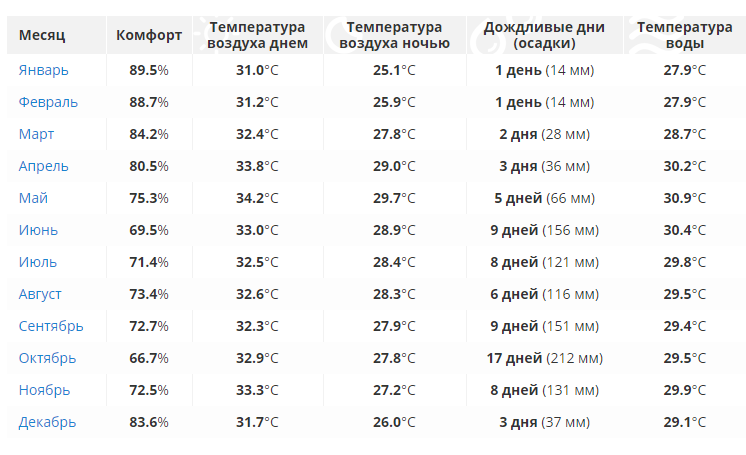 Погода в белеке сейчас