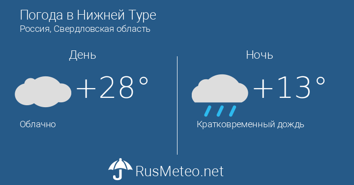 Погода в нижнем тагиле на 10 дней (свердловская область, го нижний тагил)