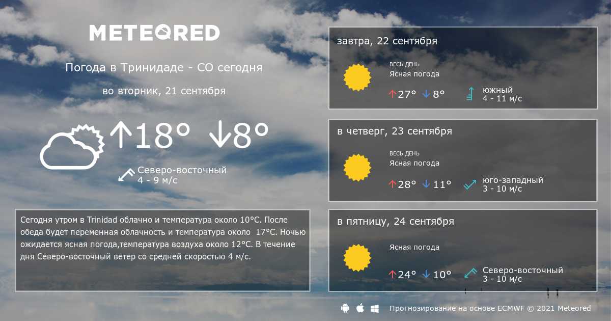 Прогноз погоды в дербенте на 14 дней