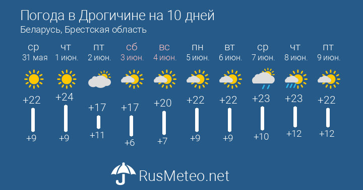 Погода в барановичах на 14 дней. прогноз погоды барановичи 14 дней - беларусь, брестская область