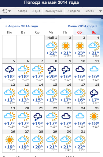 Погода в геленджике на май 2023 – точный прогноз на месяц в россия