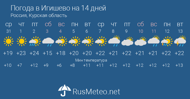 Погода в кашире на 14 дней. прогноз погоды кашира 14 дней - россия, московская область