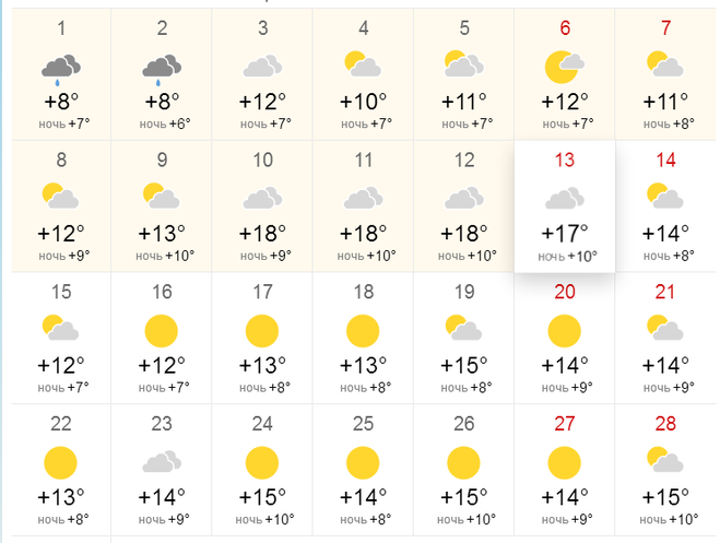 Погода в махачкале на неделю точный