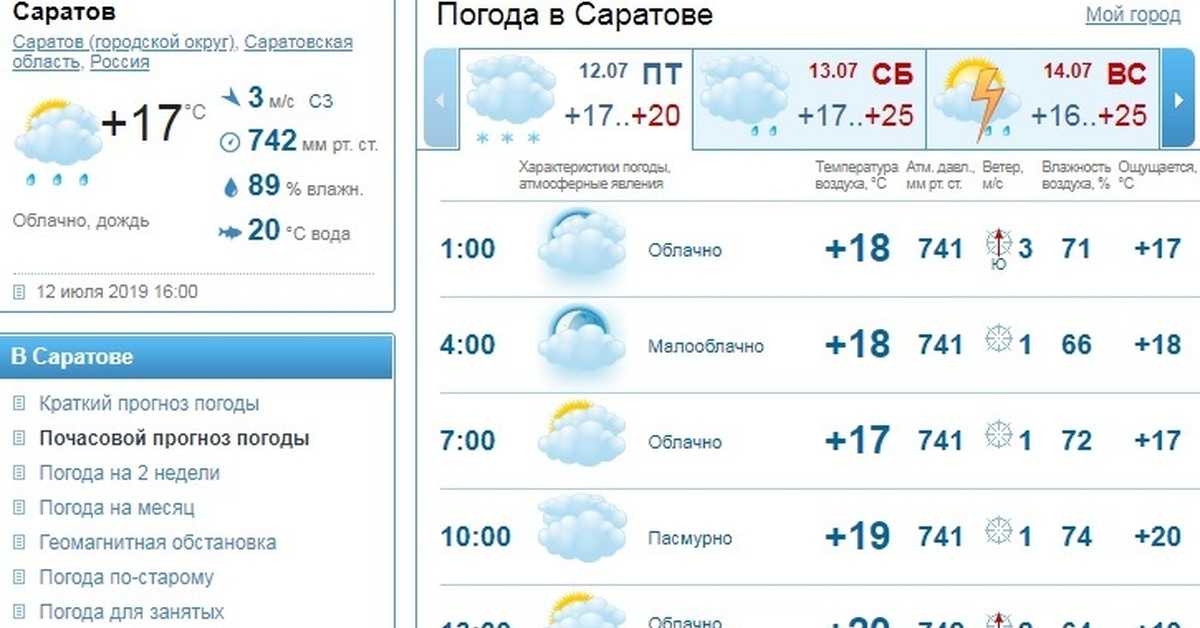 Погода энгельс почасовая точный прогноз. Погода в Саратове. Погода в Саратове сегодня. Погода в Саратове на неделю. Погода в Саратове на 10.