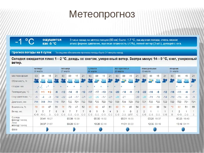 Погода на май 2023 года в барнауле, россия