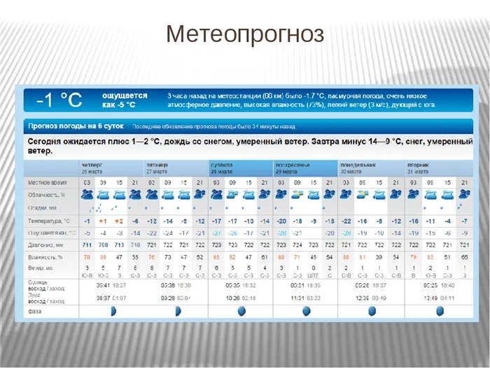 Погода в бузулуке на 10 дней (оренбургская область, го бузулук)