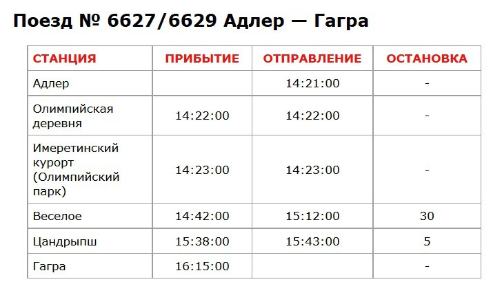 Погода в Цандрипше на 14 дней / Температура воды в море