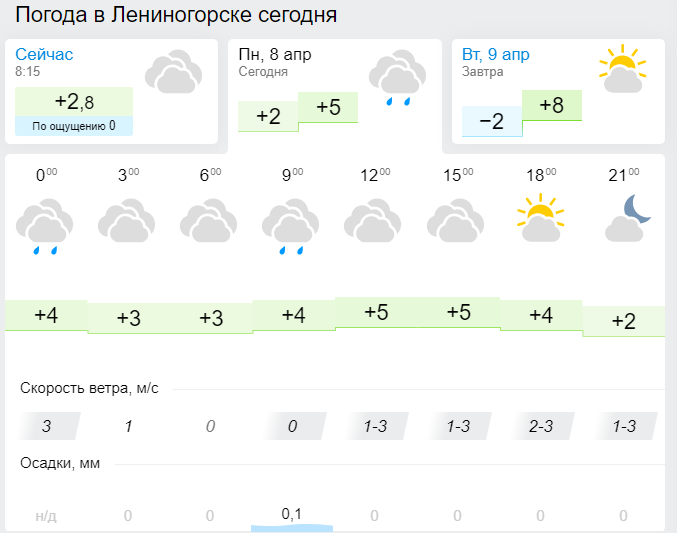 Погода в елабуге на 10 дней. прогноз погоды елабуга 10 дней - россия, республика татарстан