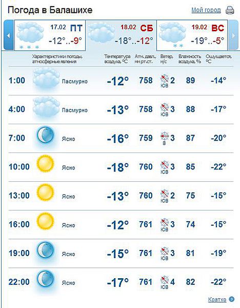 Погода в балашихе на неделю 2023 год