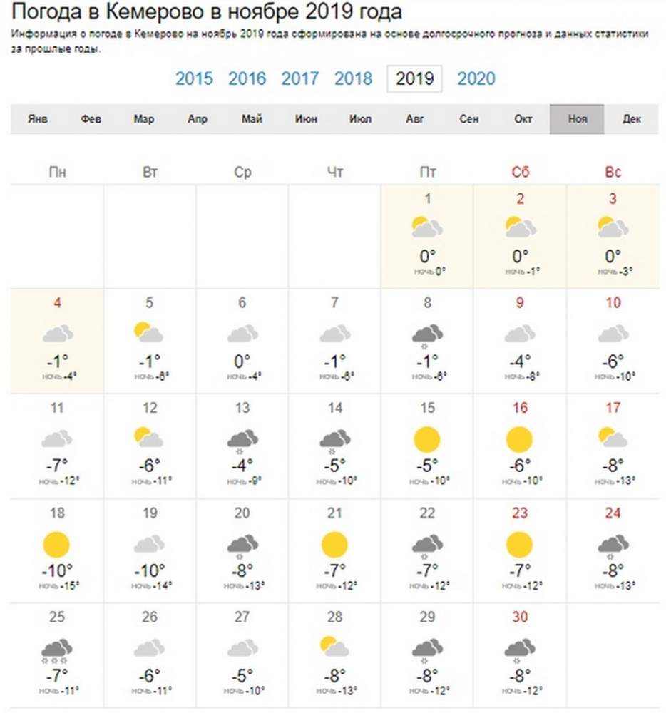 Погода на апрель 2024 в башкирии. Погода в Кемерово. Погода на ноябрь. Погода в Кемерово сегодня. Ноябрь погода в ноябре.