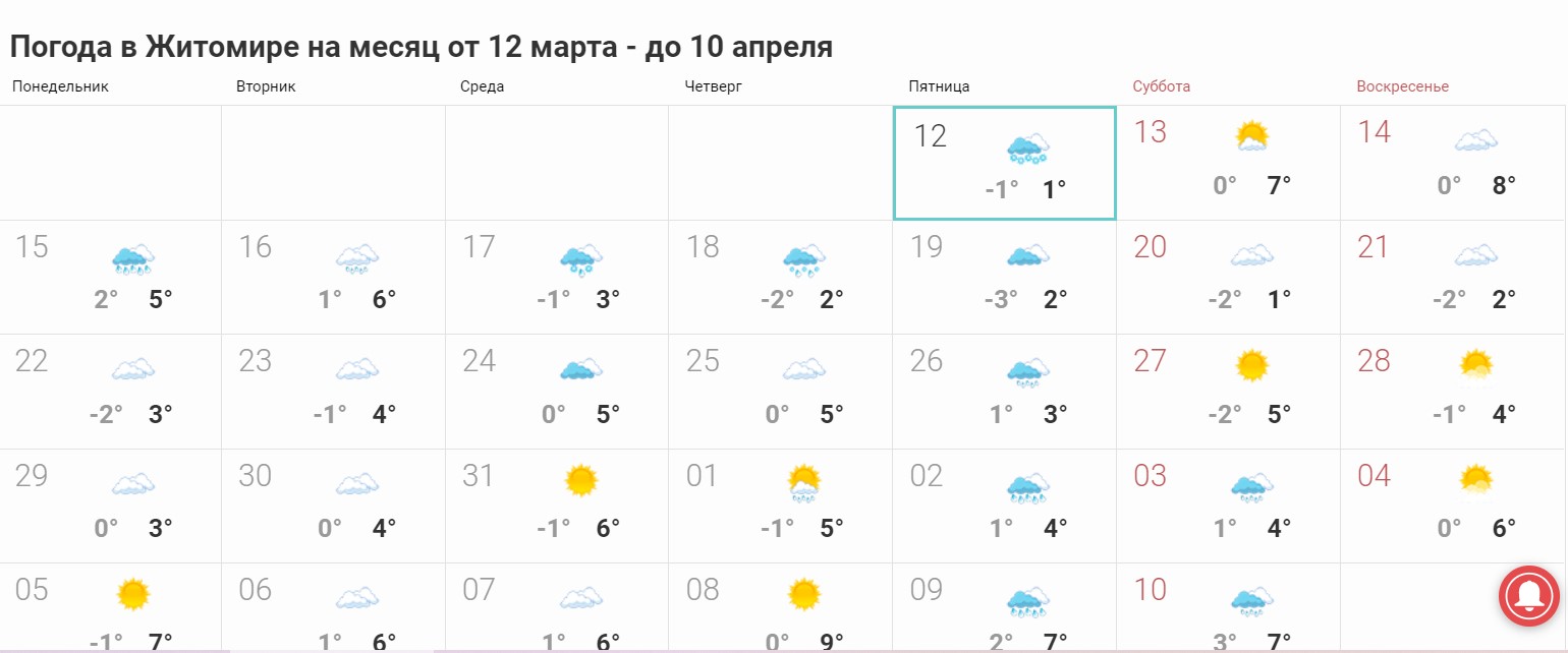 Utm source pogoda. Погода Житомир на месяц. Прогноз погоды Украина. Погода на Украине на неделю. Прогноз погоды в Одессе.