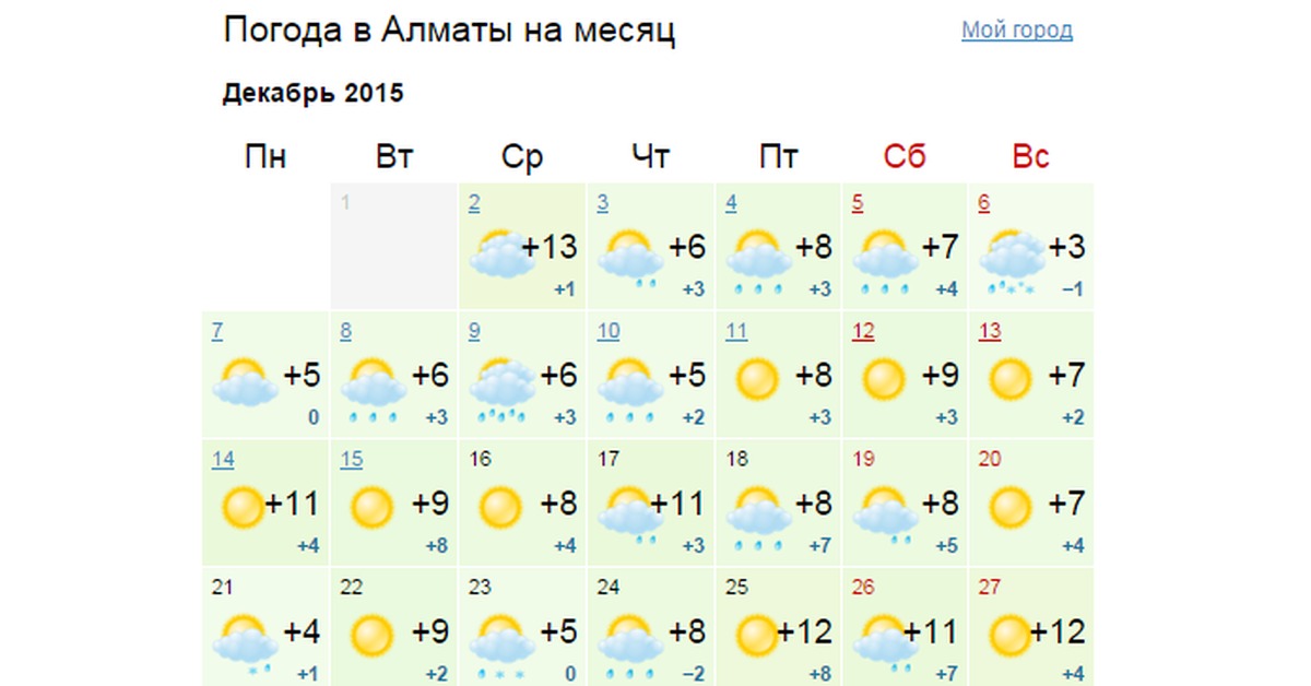 Экстремальная жара чередуется с ливнями: чем объяснить климатический хаос в алматы | informburo.kz