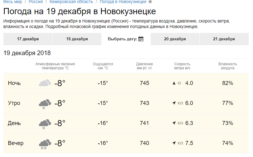 Погода в новокузнецке на 14 дней. прогноз погоды новокузнецк 14 дней - россия, кемеровская область