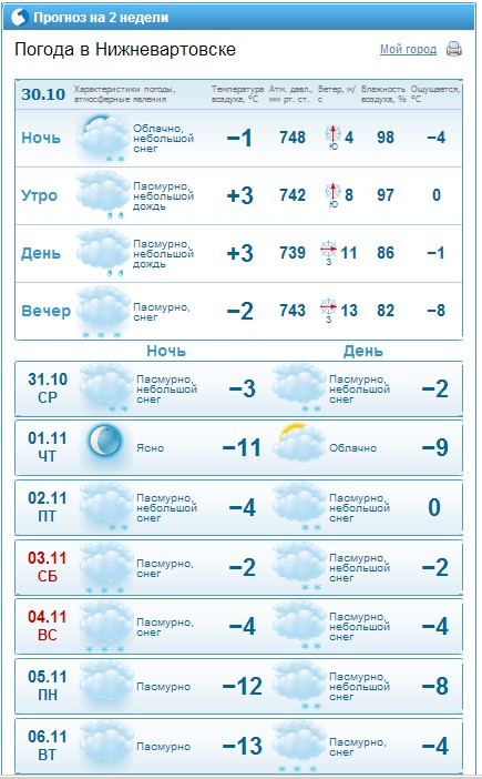 Погода в карши на 10 дней