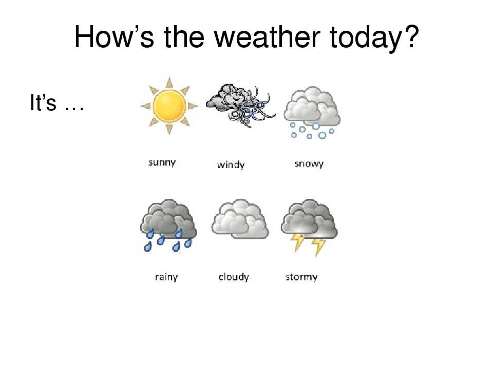 Погода на английском 2 класс