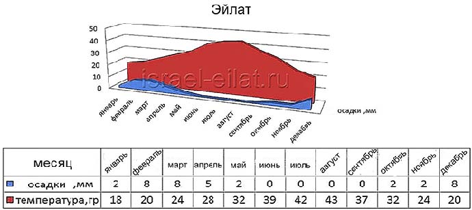 Погода в израиле в январе: какая температура воздуха и можно ли купаться? (сезон 2023)