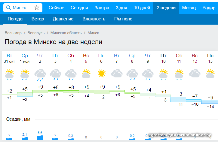 Погода в минске на 10 дней