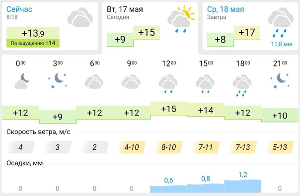 Прогноз погоды в ставропольском крае на 14 дней