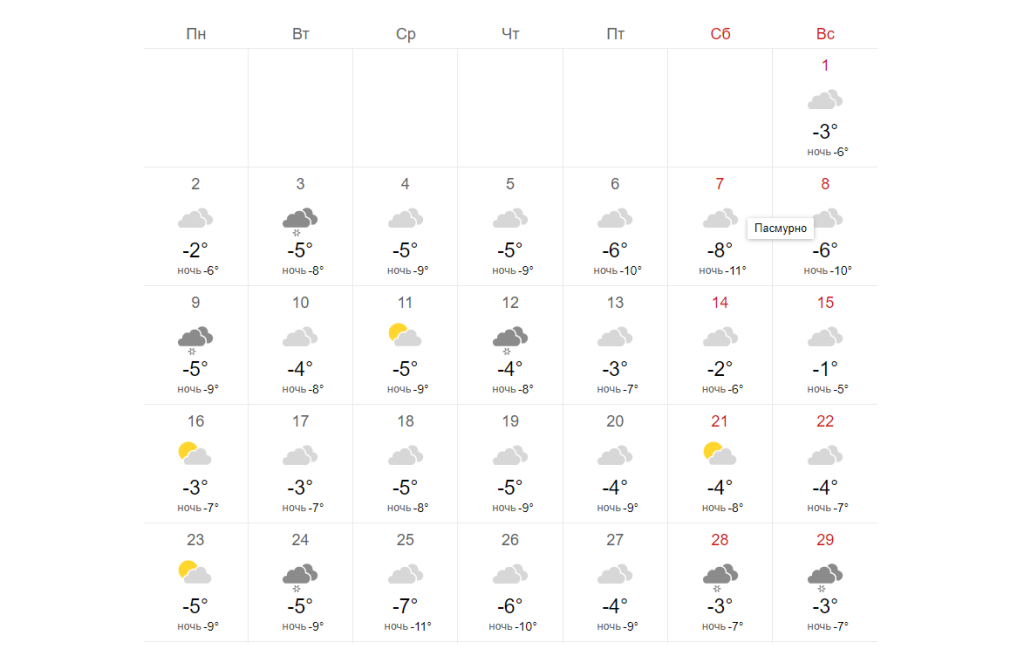 Какая погода зимой. Погода в Туле. Погода на зиму 2022. Прогноз на неделю. Погода 10 дней москва 2023 год