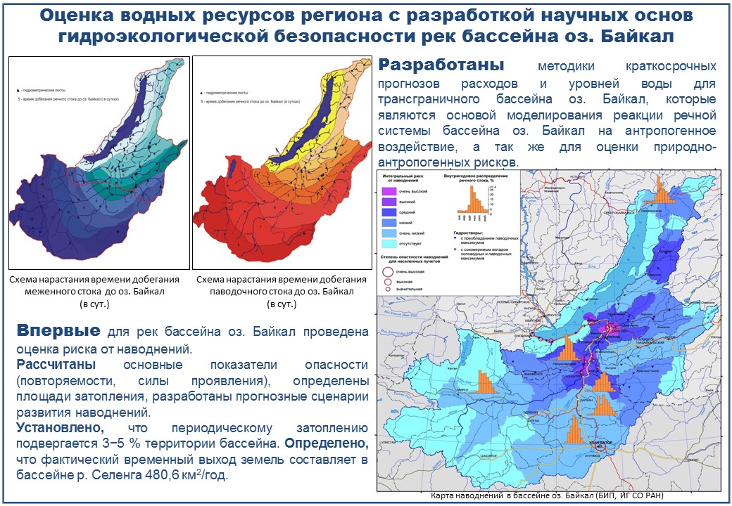 Карта подтопления оренбургской области. Климат Иркутской области. Карта климата Иркутской области. Зона затопления Иркутская область на карте. Зона затопления Иркутск карта.