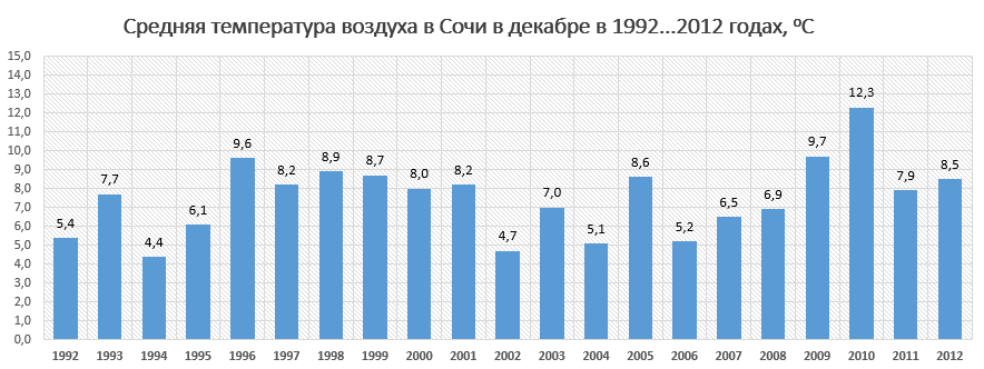 Температура морской воды в алуште сегодня