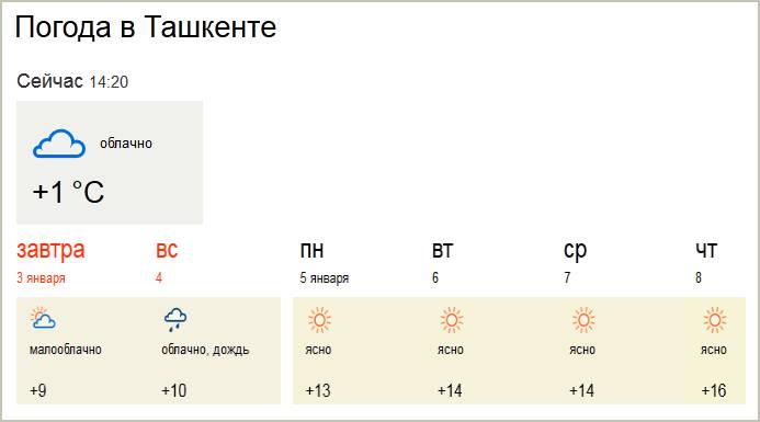 Погода в ташкенте на 10 дней. прогноз погоды ташкент 10 дней - узбекистан