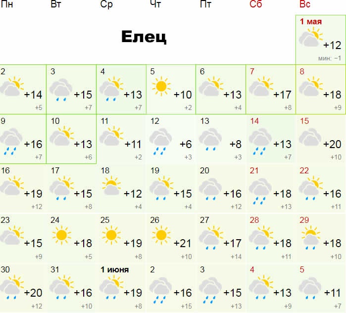Елец погода на 3 дня точный почасовая. Погода Елец. Прогноз погоды в Ельце. Гисметео Елец. Погода в Ельце на неделю.