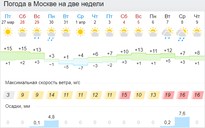 Погода в междуреченске на неделю (кемеровская область, го междуреченск)