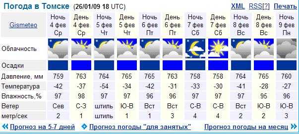 Погода в Томске. Погода на неделю.