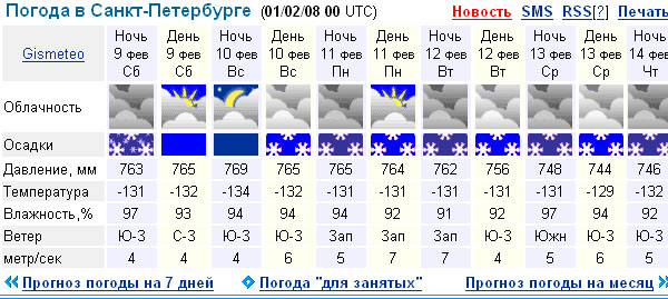 Прогноз погоды в санкт-петербурге на 14 дней