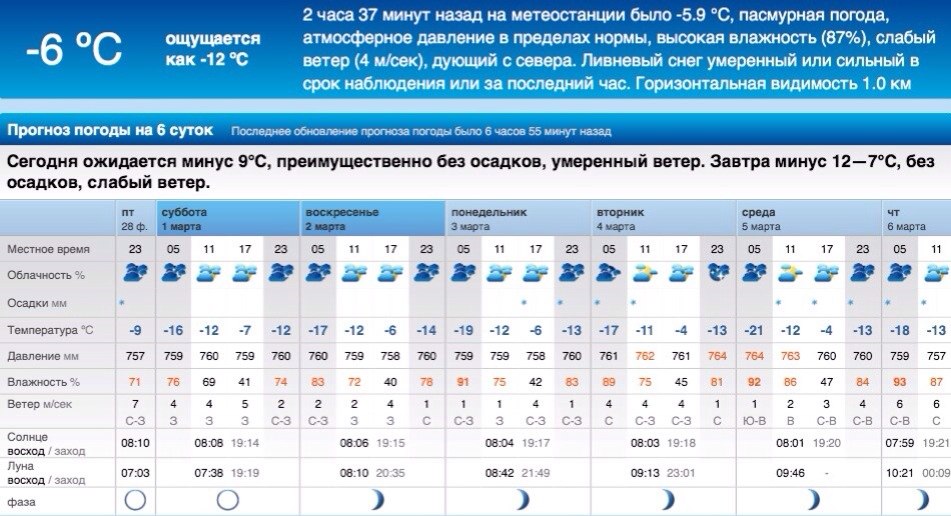 Прогноз на 10 дней когалым. Погода в Орске. Прогноз погоды в Орске. Климат Южно Сахалинска. Погода в черемхоа.