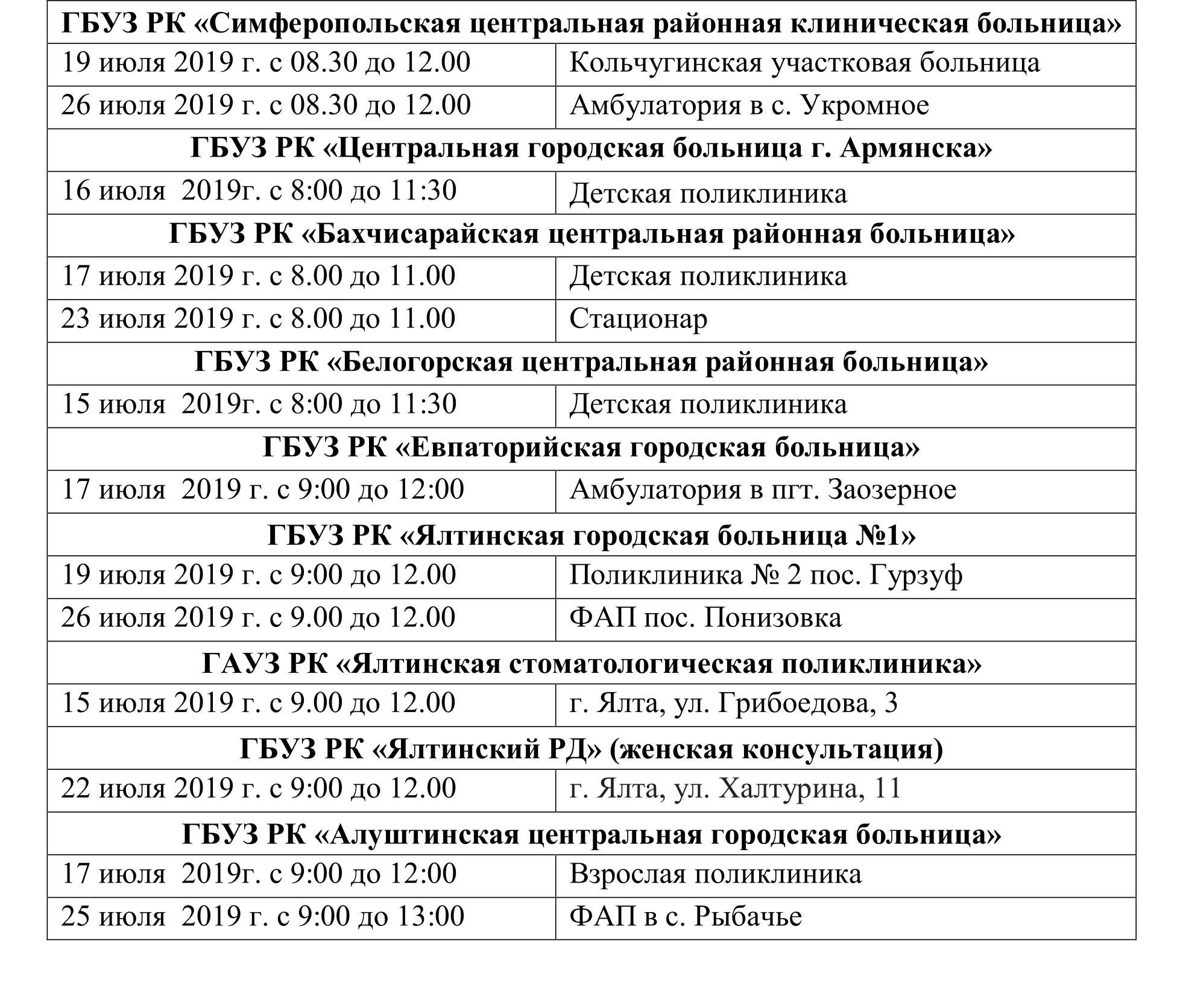 Simferopol weather tomorrow